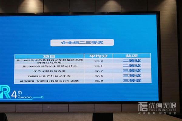 優(yōu)信無限數(shù)字團(tuán)餐智慧食堂項(xiàng)目榮獲“創(chuàng)客廣東”東莞賽區(qū)三等獎(jiǎng)