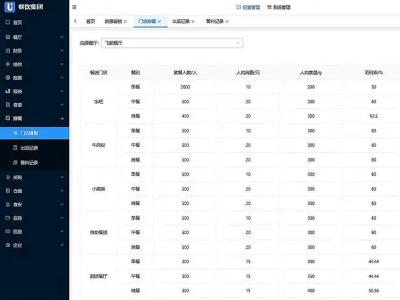智慧食堂反浪費(fèi)有何招