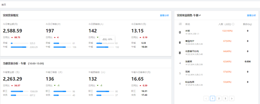 河北、天津營養(yǎng)健康食堂全面建設 優(yōu)信無限智慧食堂科技賦能助力行動