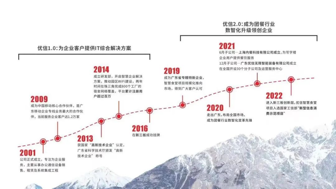 優(yōu)信無限榮獲“2022年度中國團(tuán)餐信息化服務(wù)商TOP30”獎(jiǎng)項(xiàng)！