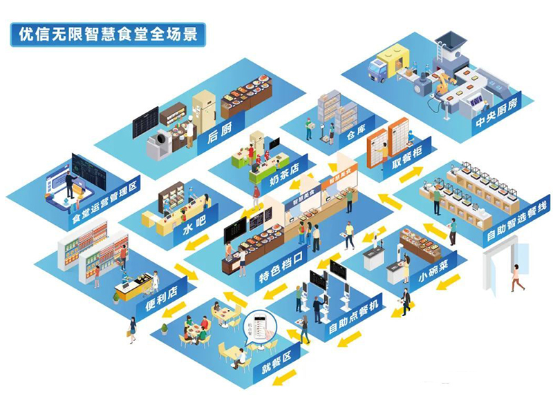 智慧食堂.jpg