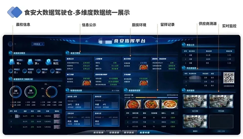 食安大數(shù)據(jù).jpg